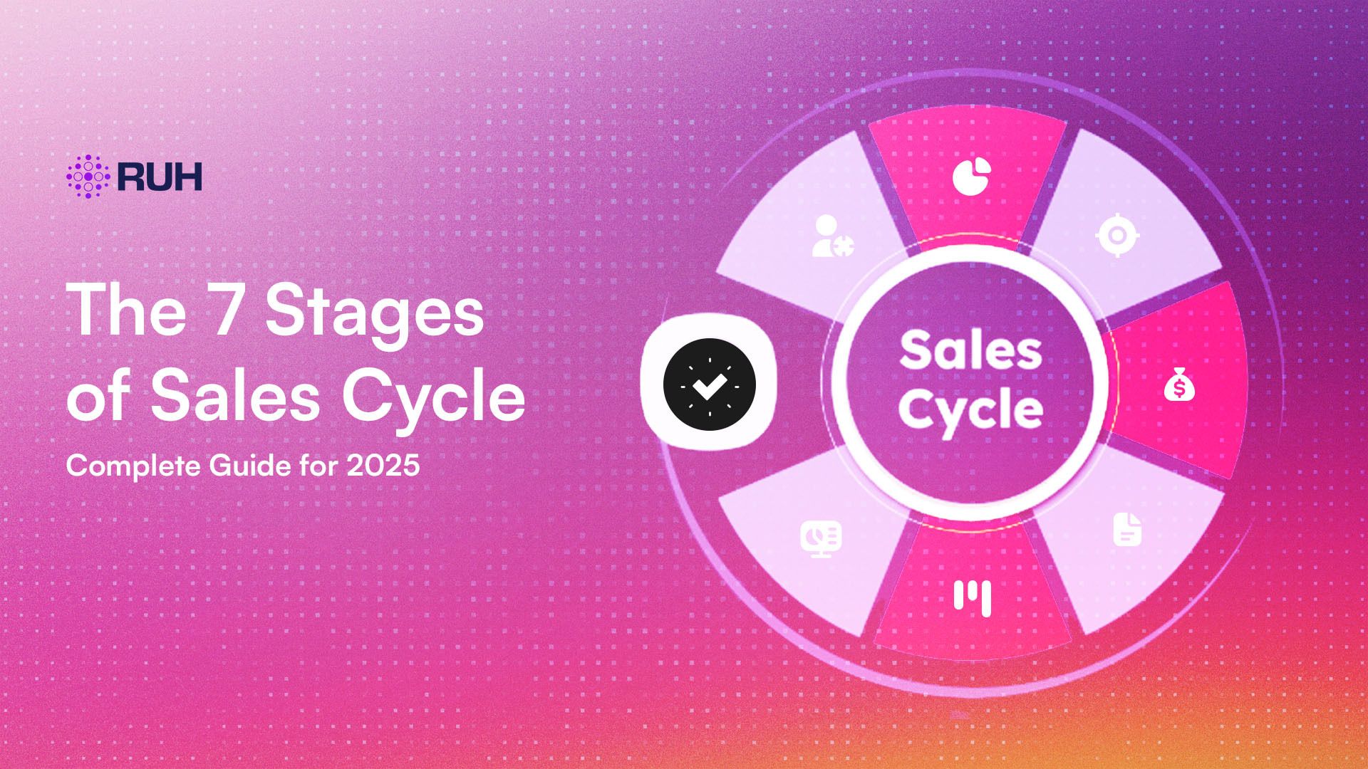 The 7 Stages of Sales Cycle: Complete Guide for 2025