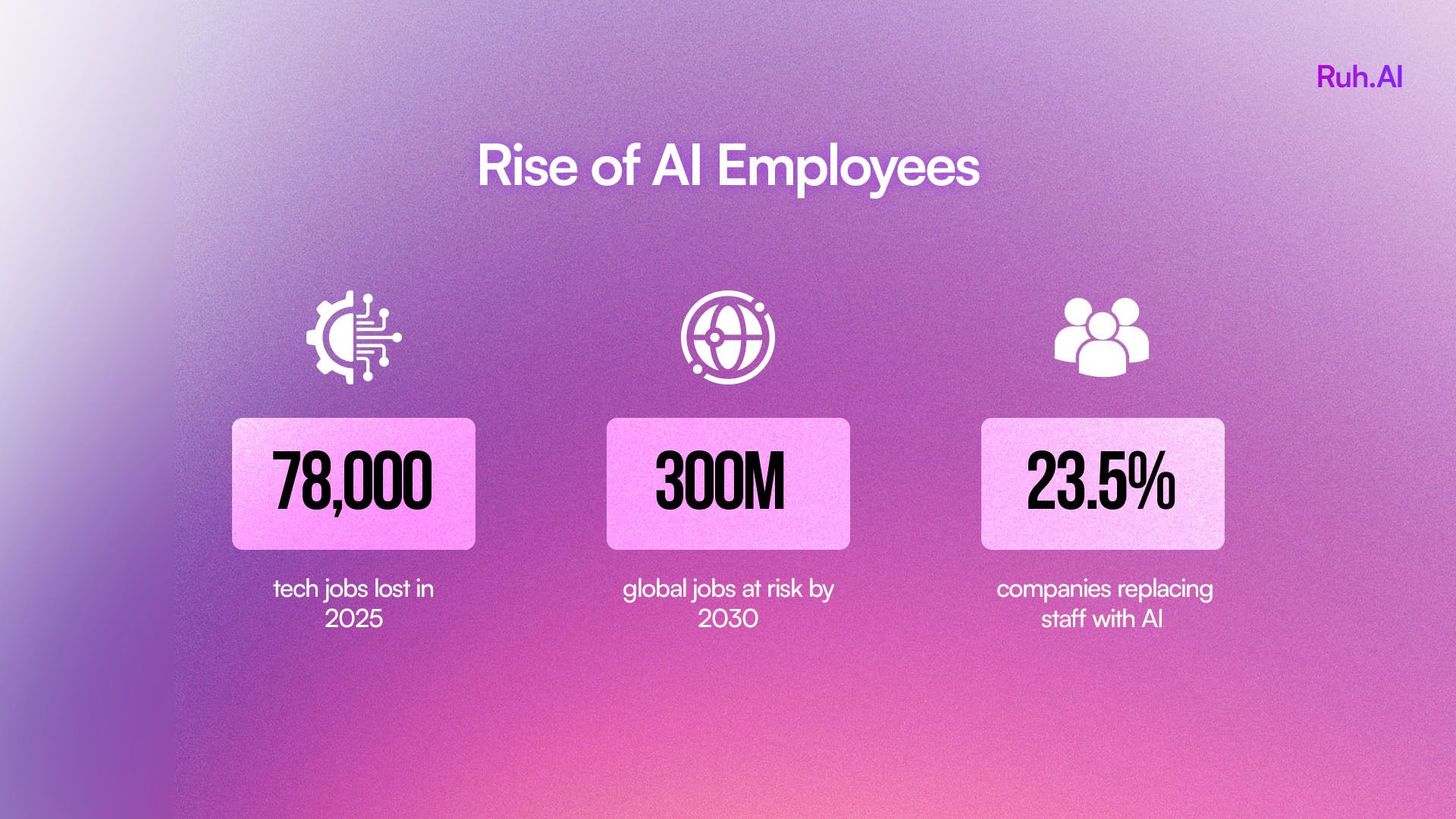 Rise of AI Employees