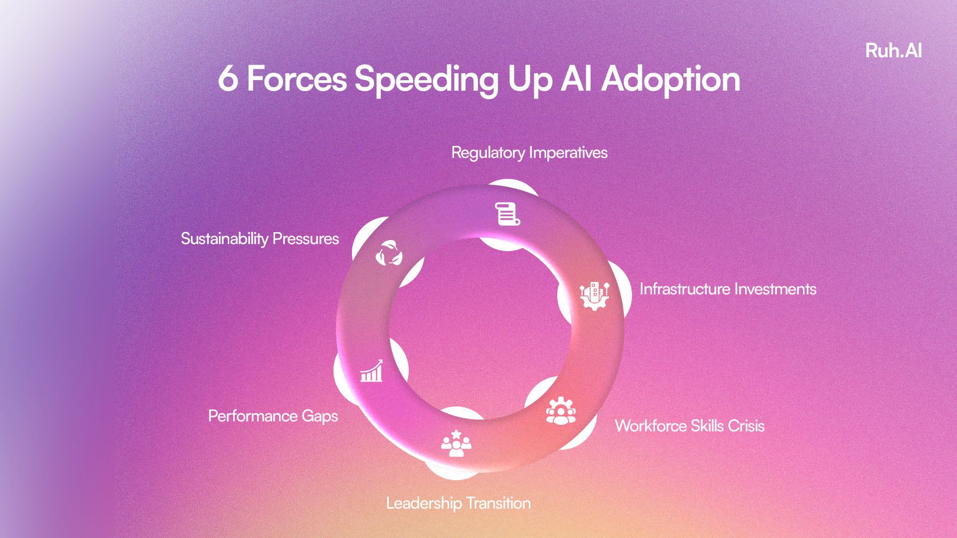 6 Forces Speeding Up AI Adoption