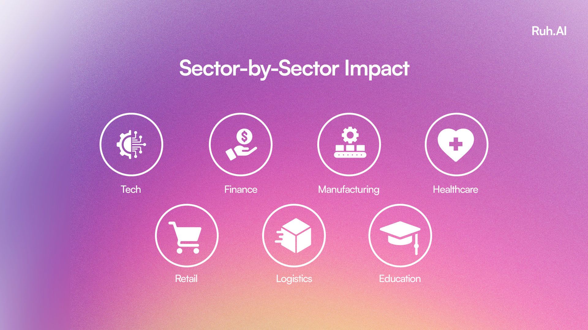 Sector-by-Sector Impact