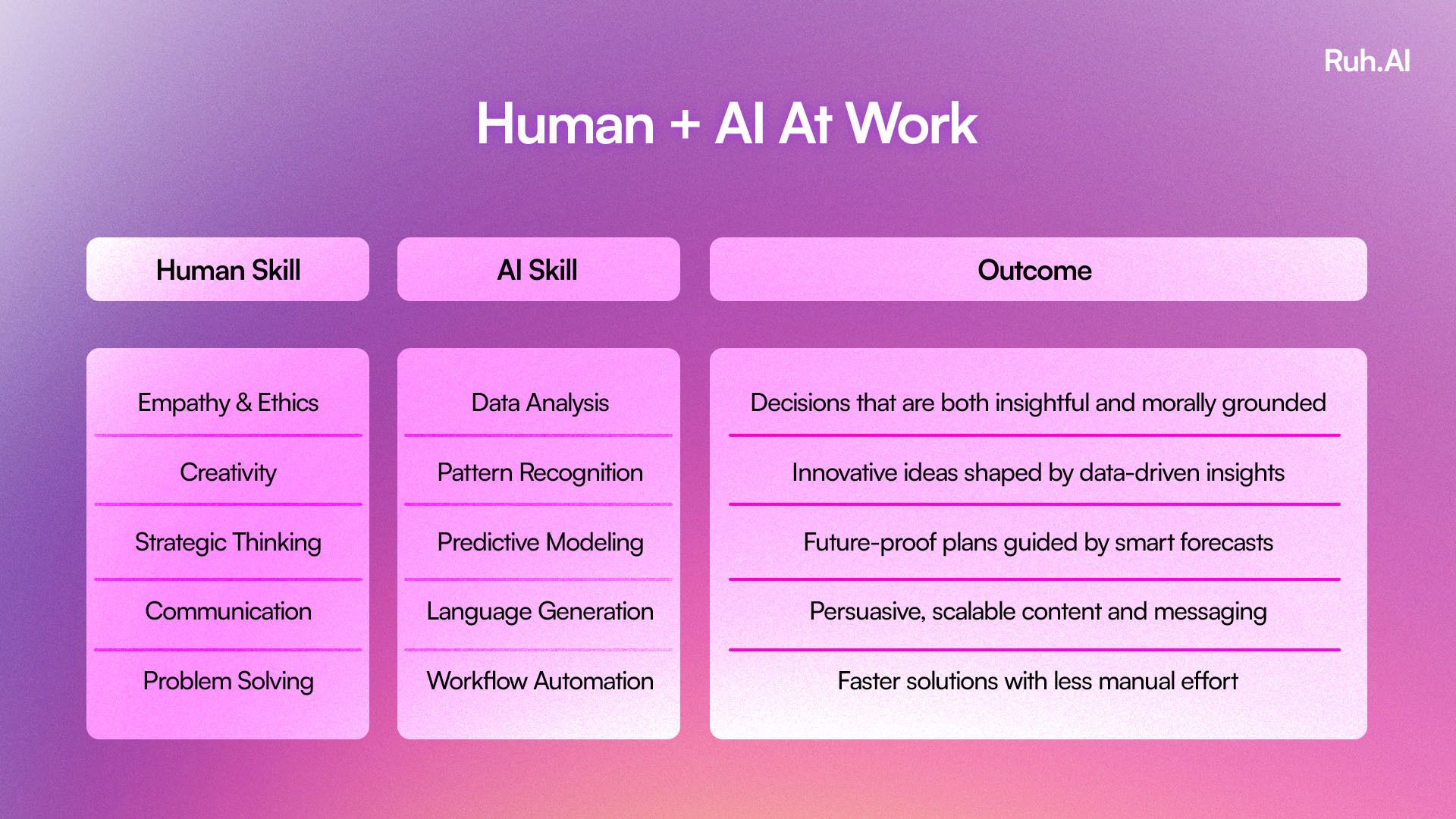 Human + AI at Work