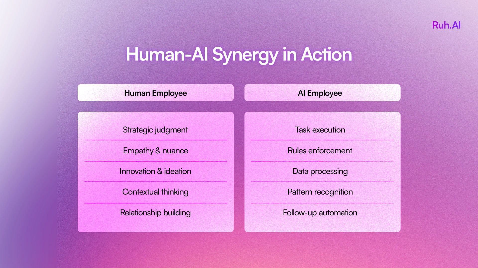 Human vs AI employee synergy comparison 