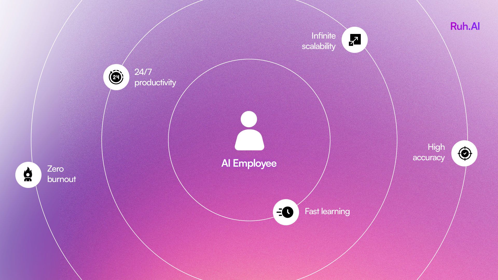 Comparing automation vs AI employees