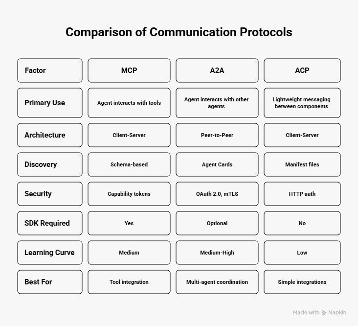 AI Agent Protocols 2026.jpeg
