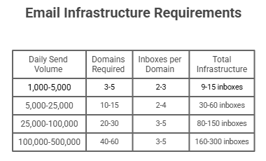 Email Infrastructure.png
