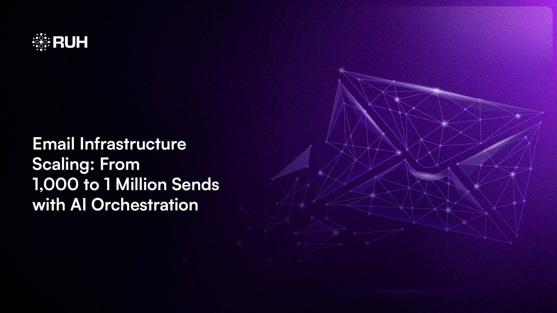 Email Infrastructure Scaling: From 1,000 to 1 Million Sends with AI Orchestration