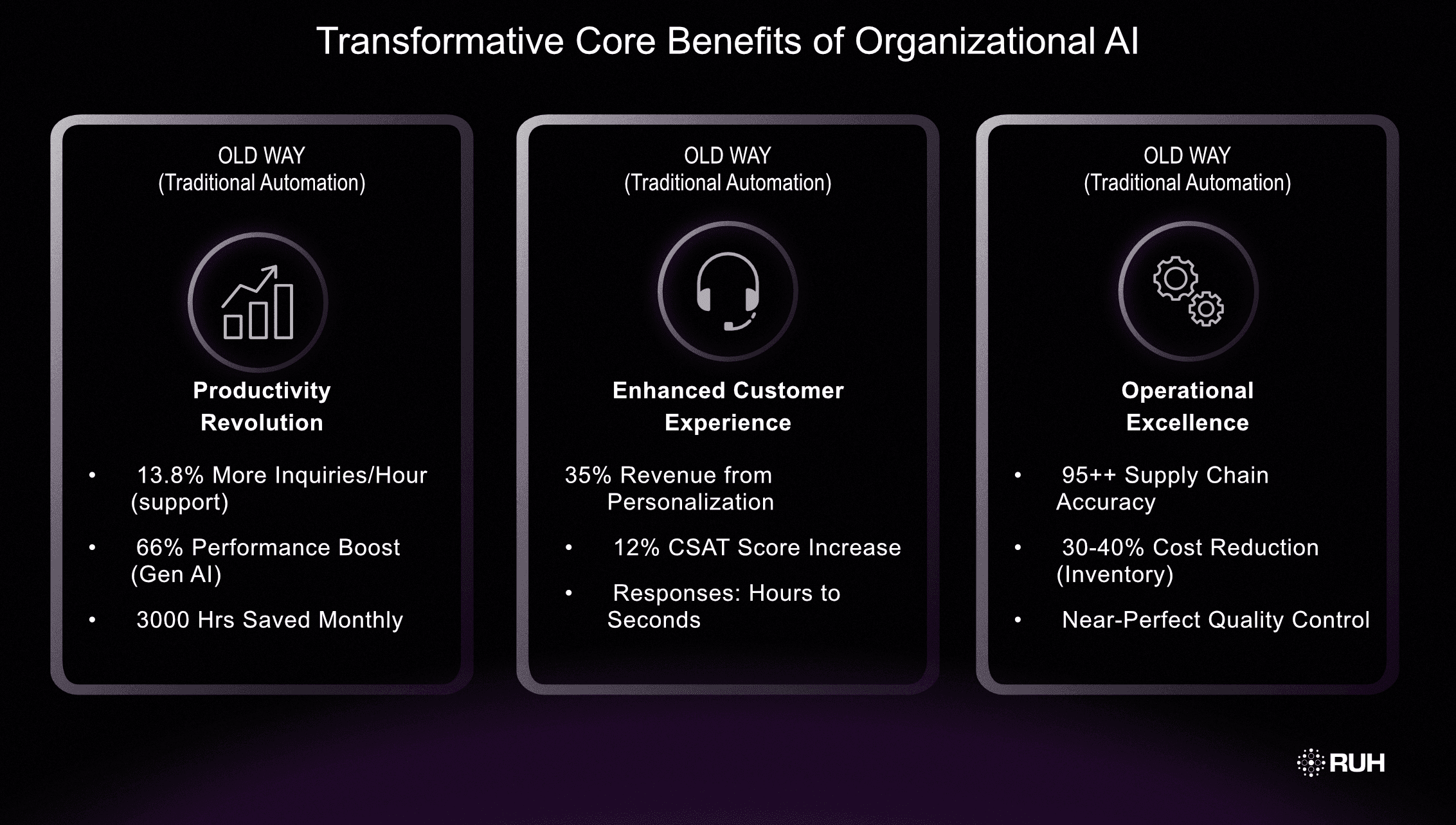 Transformative Core Benefits of Organizational AI.png