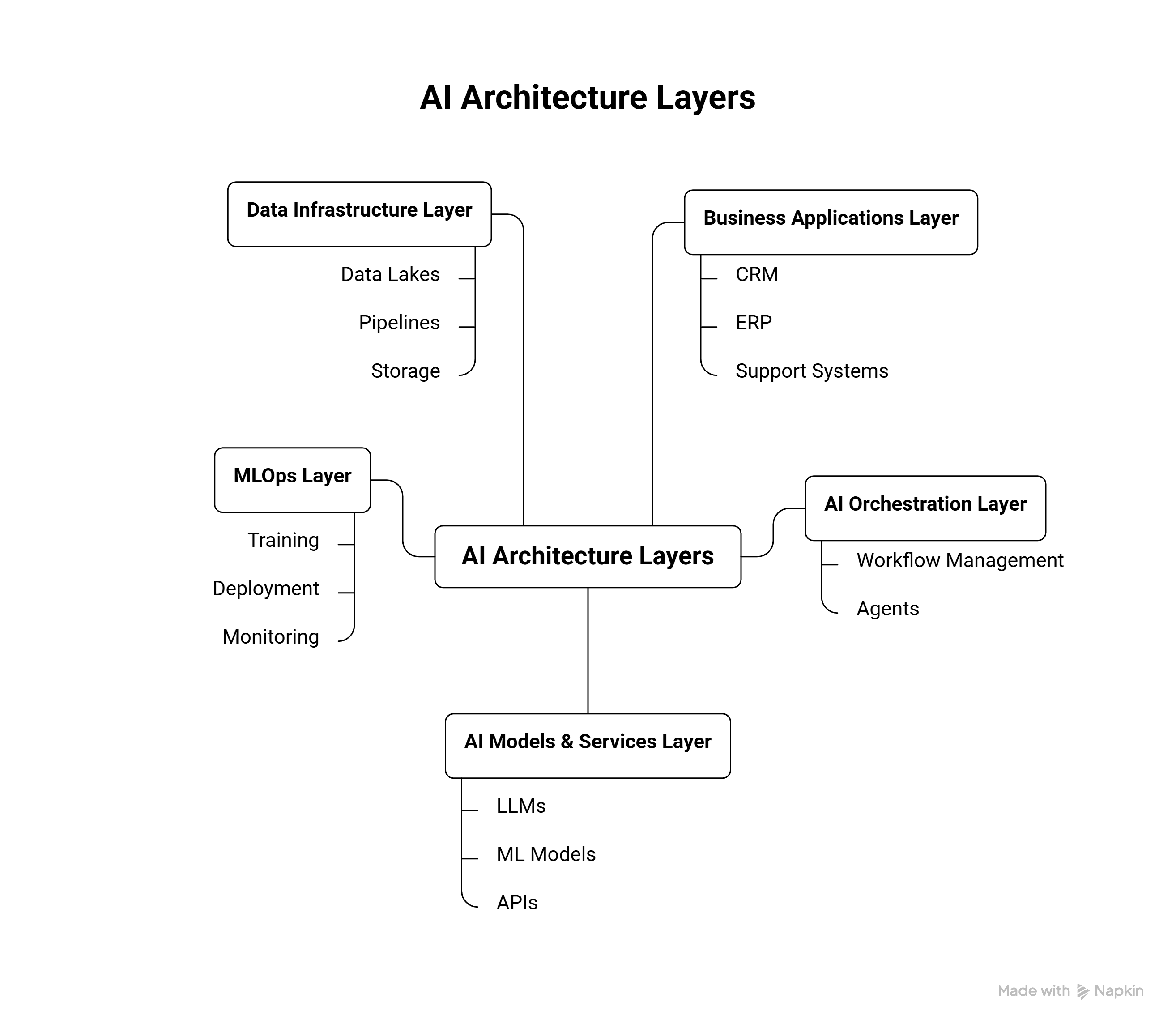 ai_architecture_layer.png