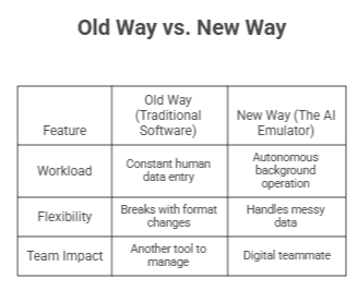 ai employees construction table.png