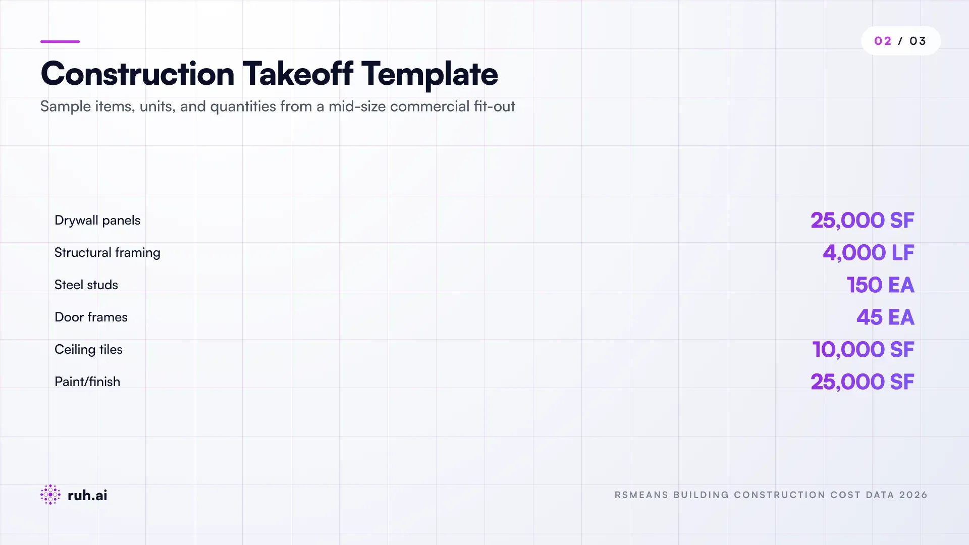 sample quantity sheet template with 10-12 rows of real construction items, showing unit types (EA, LF, SF, CY), drawing references, and typical quantity ranges for a mid-size commercial fit-out