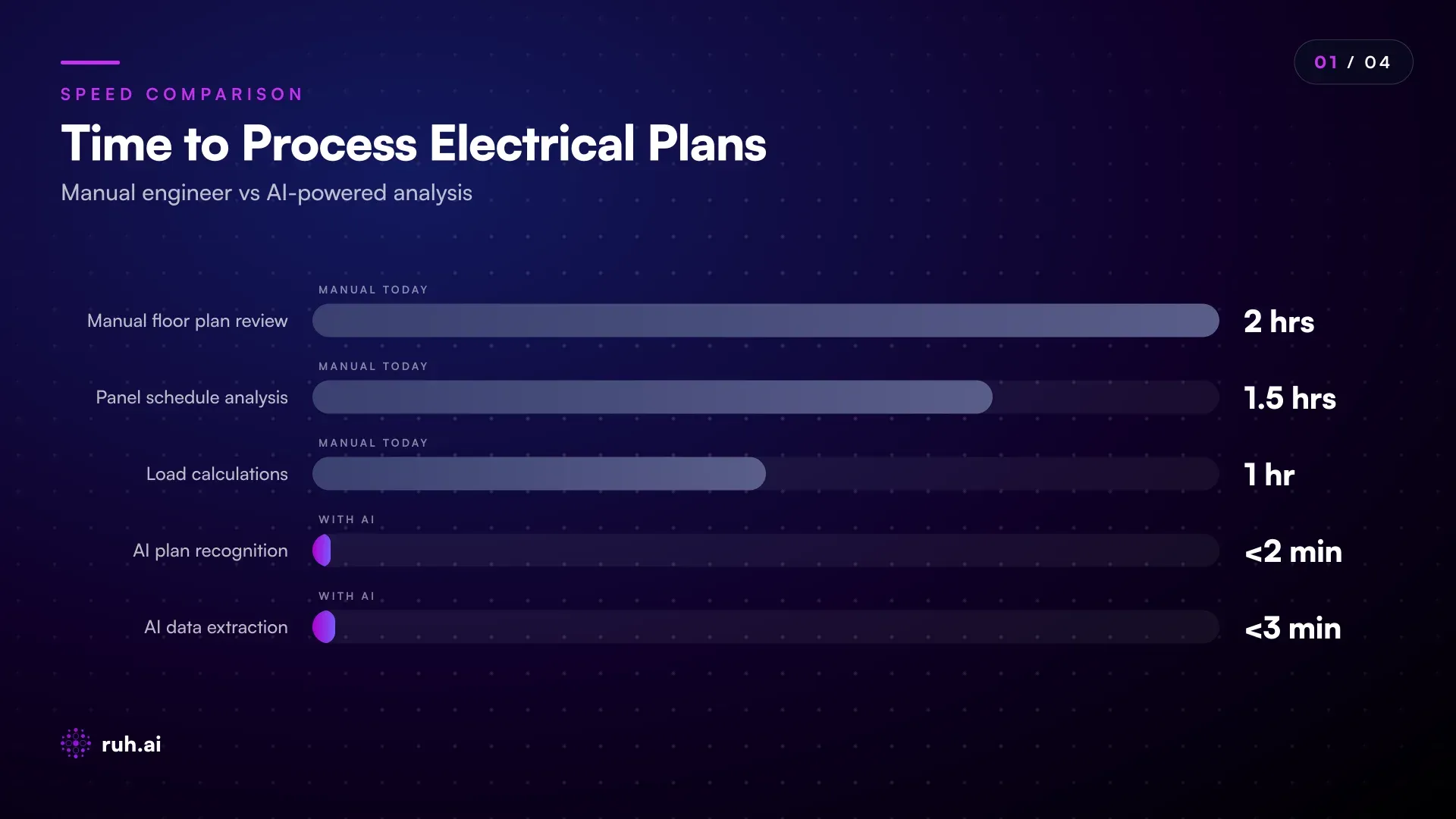 diagram showing an electrical floor plan layout with fixture legend (recessed lights, wall sconces, switches, outlets, conduit routing) on the left, a sample panel schedule table on the right with columns for Breaker Position, Amperage, Load (kW), Description, and a zoomed-in section highlighting a 10-circuit panelboard feeding lighting and receptacles