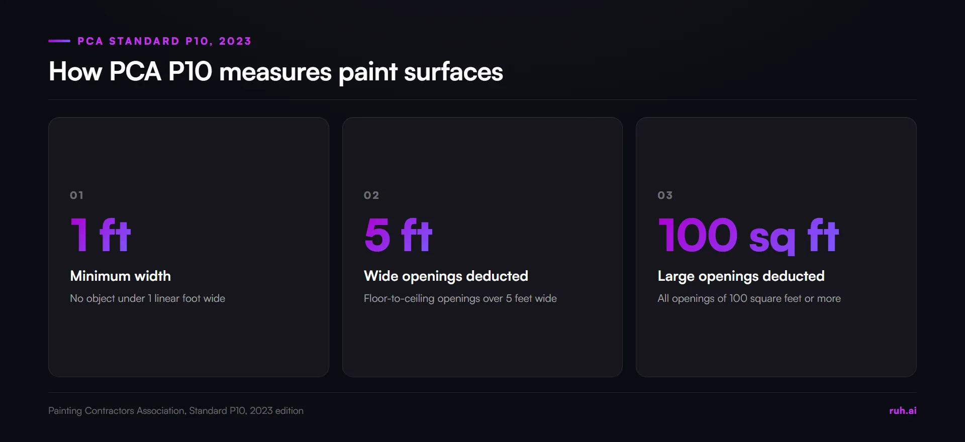 stat cards, PCA Standard P10 2023: no object under 1 linear foot wide, floor-to-ceiling openings over 5 feet deducted, o