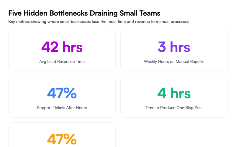 Five Hidden Bottlenecks Draining Small Teams