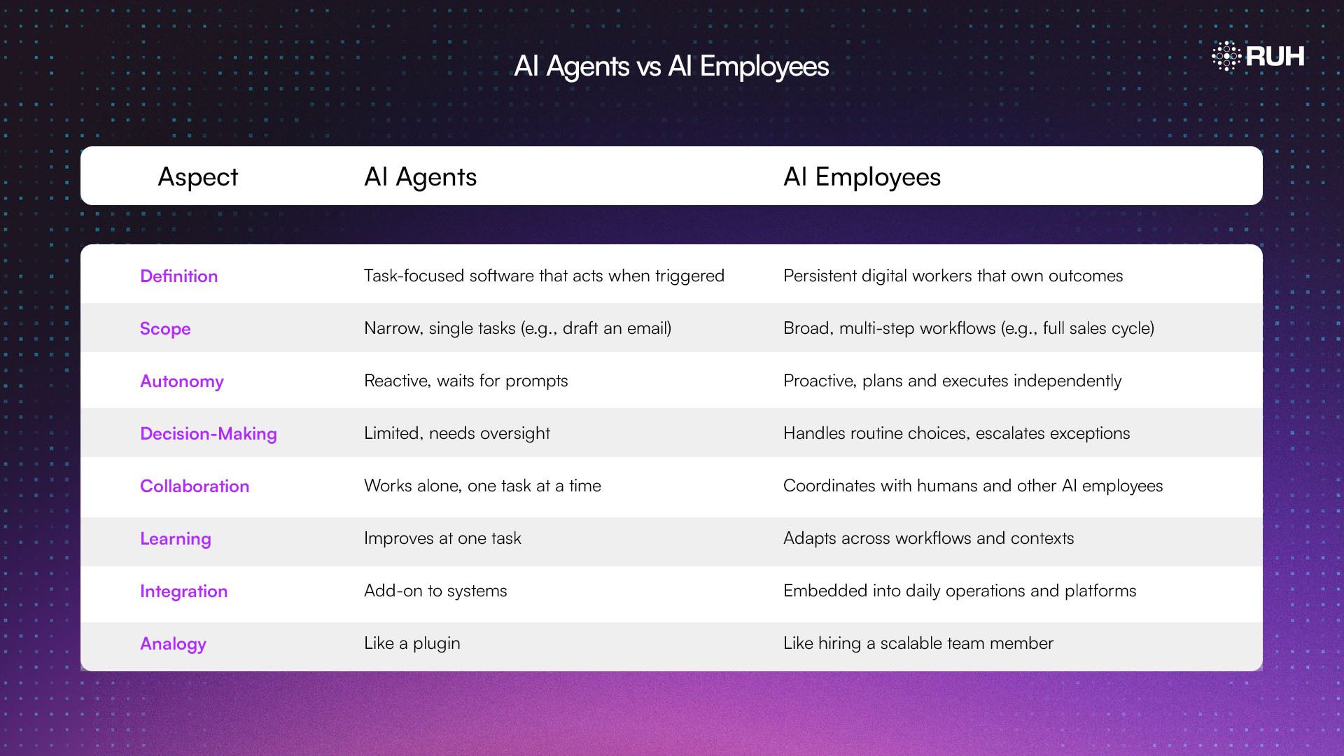 AI Agents V/S AI Employees