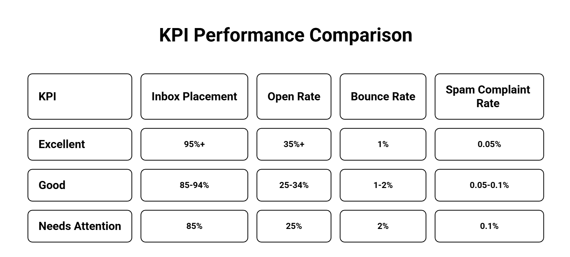 KPI Performance Comparison
