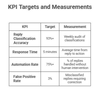 kpi targets.png