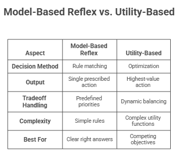 model based reflex.png