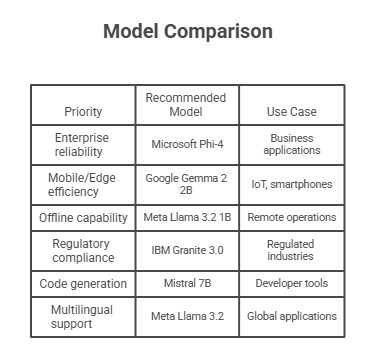 model comparison.png