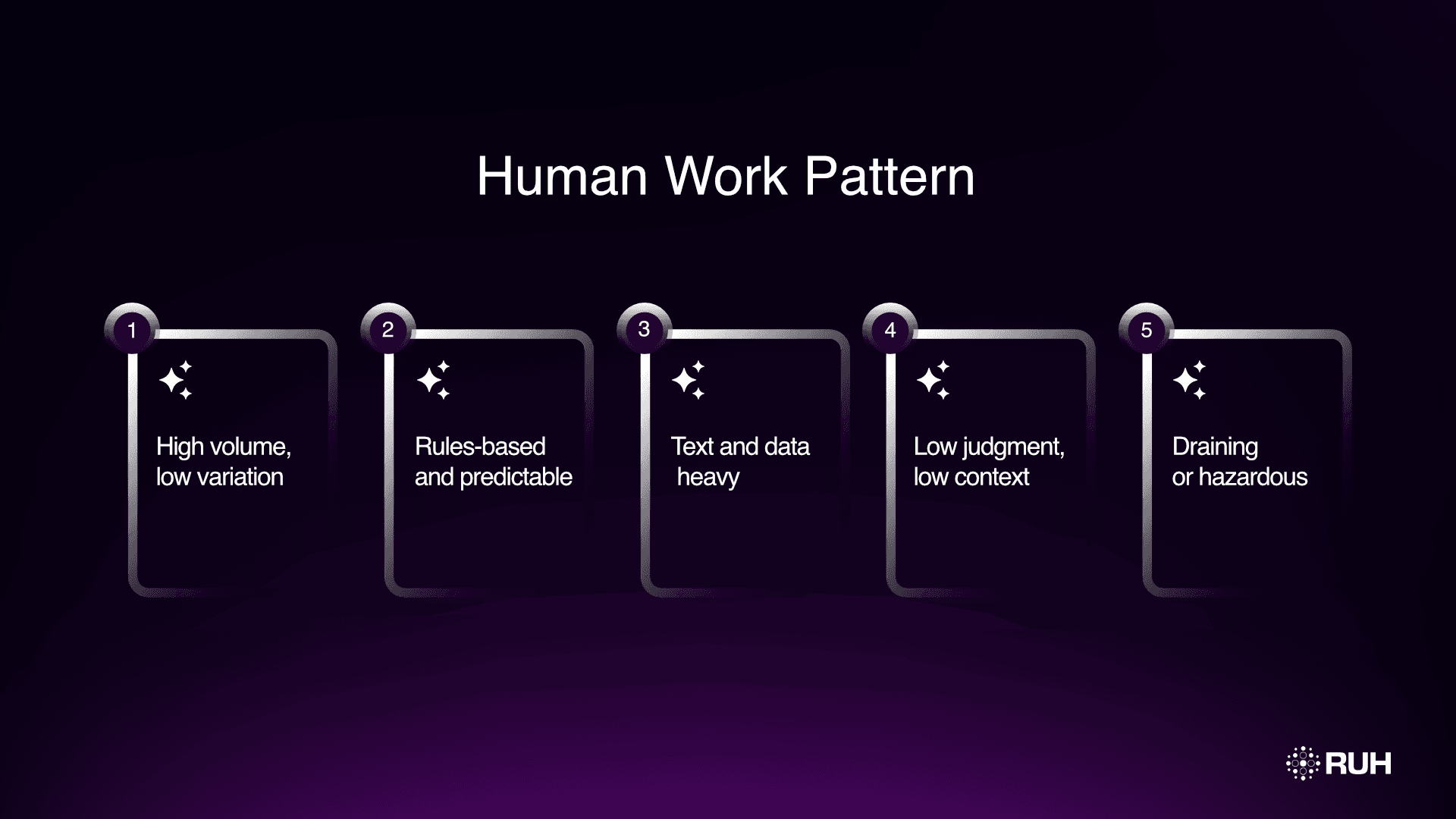 Human Work Pattern