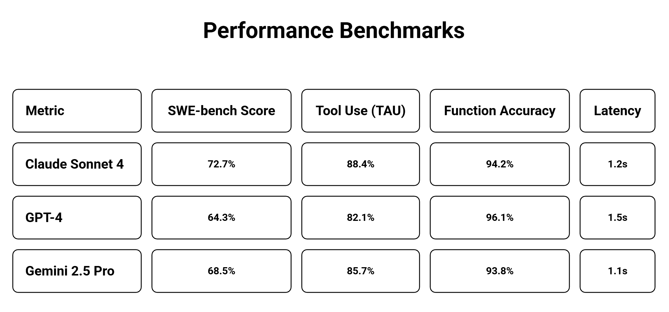 Performance Benchmarks