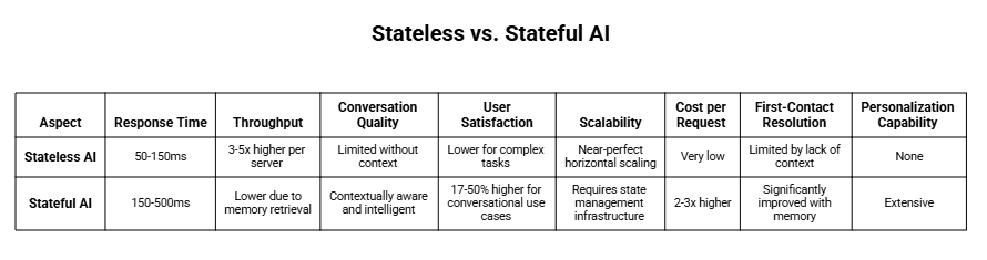 stateful_vs_stateless_ai.png