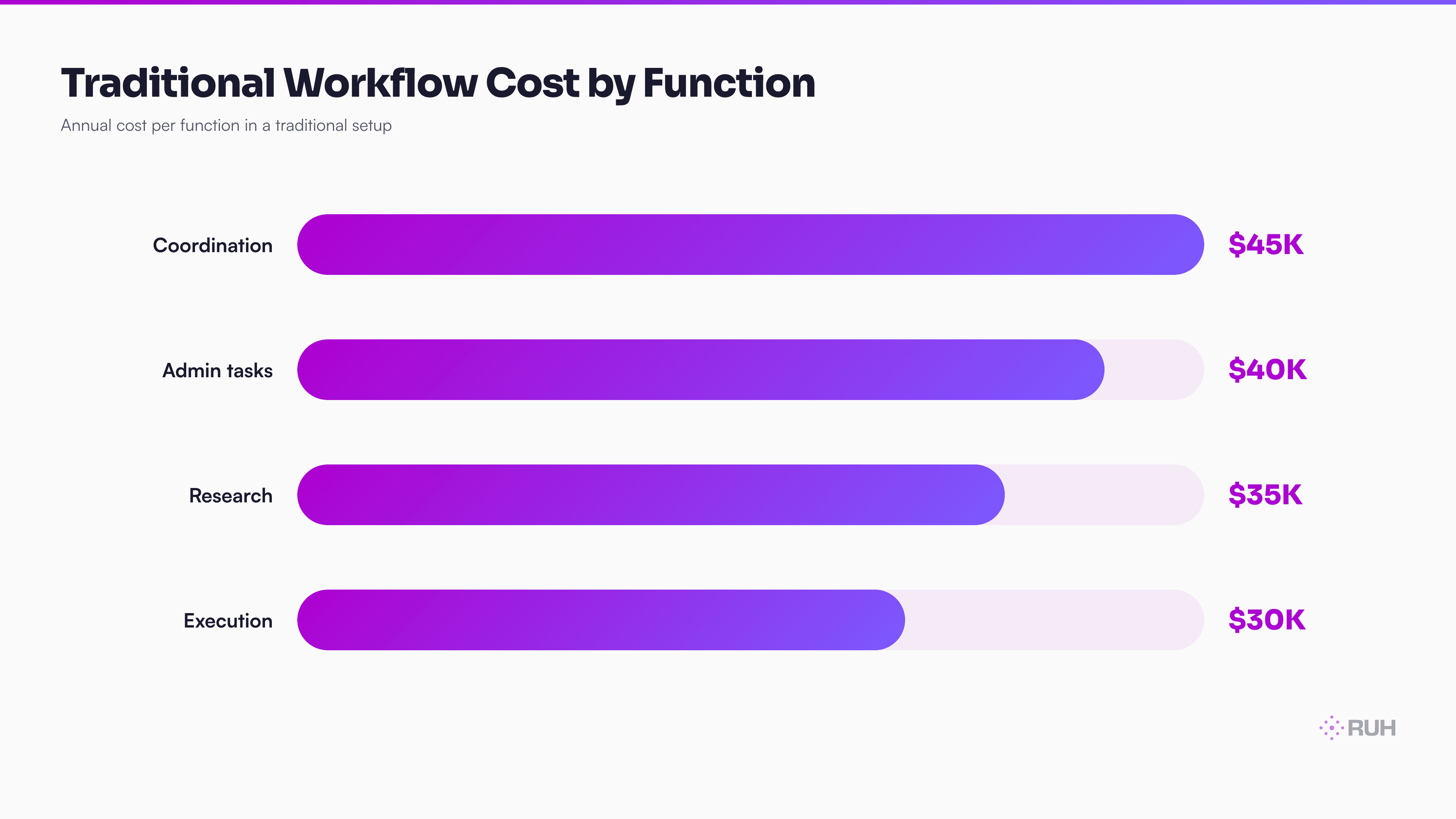 bar chart comparing traditional workflow cost ($150K/yr) vs AI-employee stack ($3.6K/yr) across research, admin, coordination, and execution categories — shubhamsaboo/awesome-llm-apps context