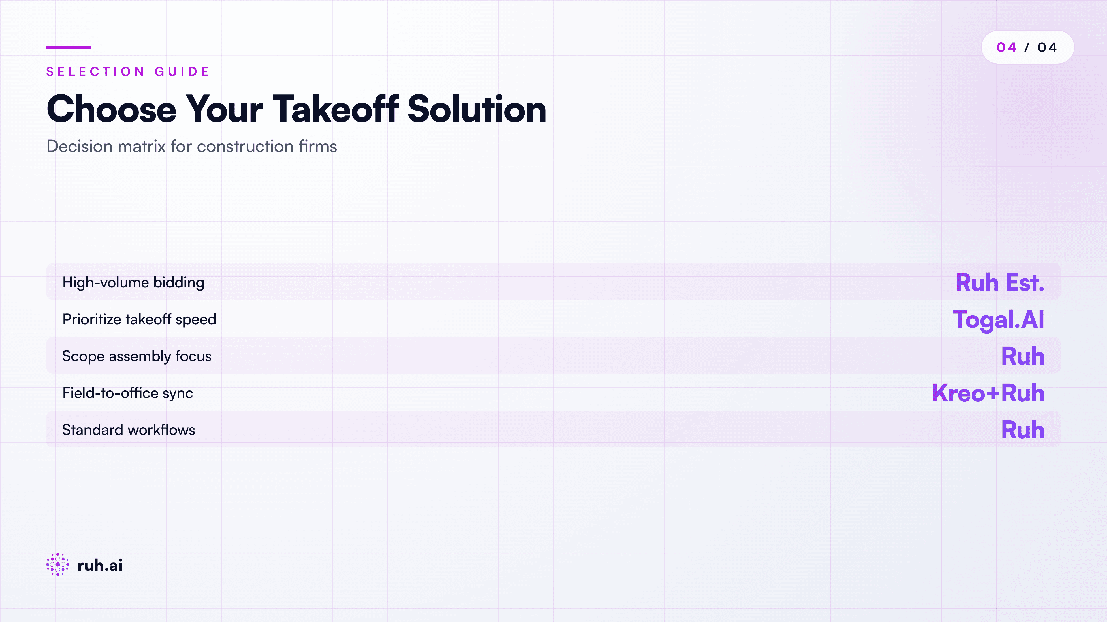 decision tree / flowchart,