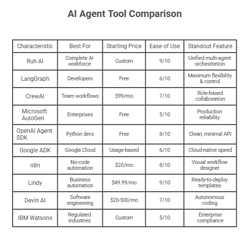 top 10 ai agents.png